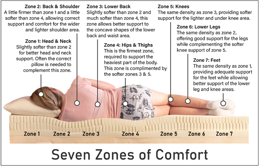 latex-mattress-darwin-best-support-and-comfort-latex-mattress latex-mattress-darwin-best-support-and-comfort-latex-mattress